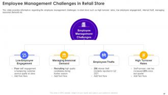 Retail Store Operations Performance Assessment Powerpoint Presentation Slides