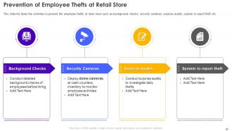 Retail Store Operations Performance Assessment Powerpoint Presentation Slides