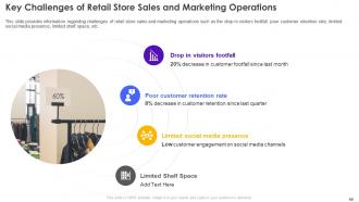 Retail Store Operations Performance Assessment Powerpoint Presentation Slides