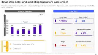 Retail Store Operations Performance Assessment Powerpoint Presentation Slides