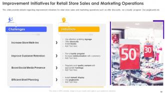 Retail Store Operations Performance Assessment Powerpoint Presentation Slides