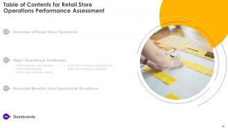 Retail Store Operations Performance Assessment Powerpoint Presentation Slides