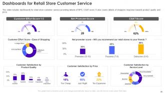 Retail Store Operations Performance Assessment Powerpoint Presentation Slides