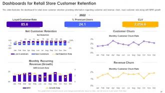 Retail Store Operations Performance Assessment Powerpoint Presentation Slides