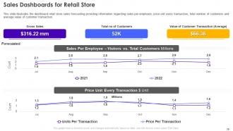 Retail Store Operations Performance Assessment Powerpoint Presentation Slides