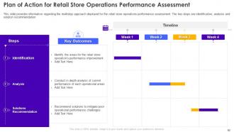 Retail Store Operations Performance Assessment Powerpoint Presentation Slides