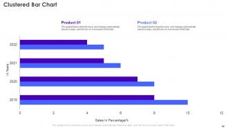 Retail Store Operations Performance Assessment Powerpoint Presentation Slides