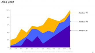 Retail Store Operations Performance Assessment Powerpoint Presentation Slides