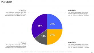 Retail Store Operations Performance Assessment Powerpoint Presentation Slides