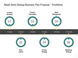 Retail store startup business plan proposal powerpoint presentation slides