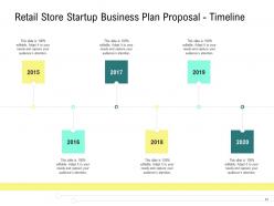 Retail store startup business plan proposal powerpoint presentation slides