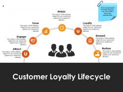 Retaining Customer And Loyalty Powerpoint Presentation Slides