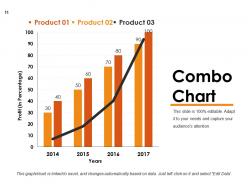 Retaining Customer And Loyalty Powerpoint Presentation Slides