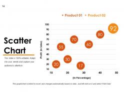 Retaining Customer And Loyalty Powerpoint Presentation Slides