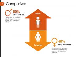 Retaining Customer And Loyalty Powerpoint Presentation Slides