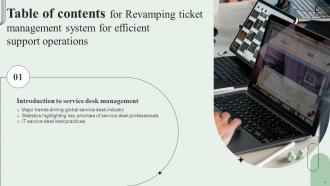 Revamping Ticket Management System For Efficient Support Operations Powerpoint Presentation Slides