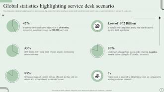 Revamping Ticket Management System For Efficient Support Operations Powerpoint Presentation Slides