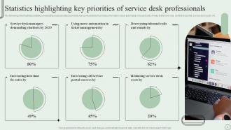 Revamping Ticket Management System For Efficient Support Operations Powerpoint Presentation Slides