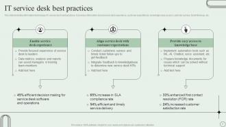 Revamping Ticket Management System For Efficient Support Operations Powerpoint Presentation Slides