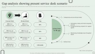 Revamping Ticket Management System For Efficient Support Operations Powerpoint Presentation Slides