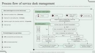 Revamping Ticket Management System For Efficient Support Operations Powerpoint Presentation Slides