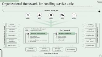 Revamping Ticket Management System For Efficient Support Operations Powerpoint Presentation Slides