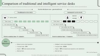 Revamping Ticket Management System For Efficient Support Operations Powerpoint Presentation Slides