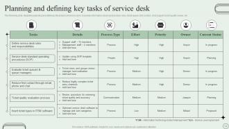 Revamping Ticket Management System For Efficient Support Operations Powerpoint Presentation Slides