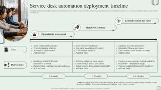 Revamping Ticket Management System For Efficient Support Operations Powerpoint Presentation Slides