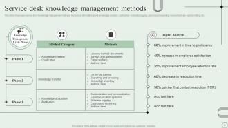 Revamping Ticket Management System For Efficient Support Operations Powerpoint Presentation Slides