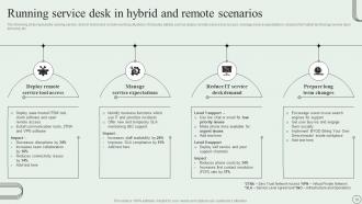 Revamping Ticket Management System For Efficient Support Operations Powerpoint Presentation Slides