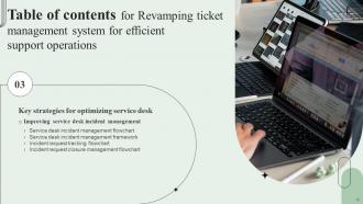 Revamping Ticket Management System For Efficient Support Operations Powerpoint Presentation Slides