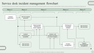 Revamping Ticket Management System For Efficient Support Operations Powerpoint Presentation Slides