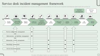 Revamping Ticket Management System For Efficient Support Operations Powerpoint Presentation Slides