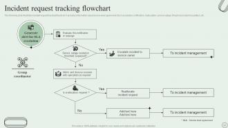 Revamping Ticket Management System For Efficient Support Operations Powerpoint Presentation Slides