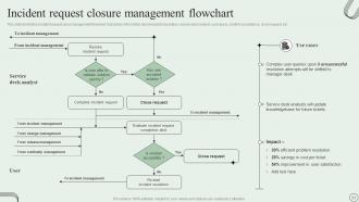 Revamping Ticket Management System For Efficient Support Operations Powerpoint Presentation Slides