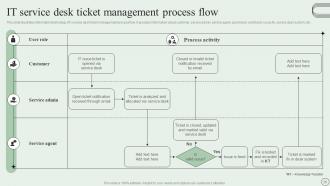 Revamping Ticket Management System For Efficient Support Operations Powerpoint Presentation Slides