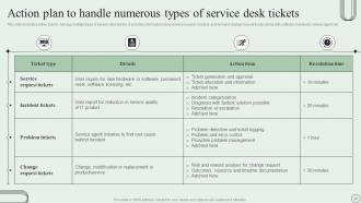 Revamping Ticket Management System For Efficient Support Operations Powerpoint Presentation Slides