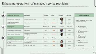 Revamping Ticket Management System For Efficient Support Operations Powerpoint Presentation Slides