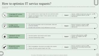 Revamping Ticket Management System For Efficient Support Operations Powerpoint Presentation Slides