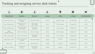 Revamping Ticket Management System For Efficient Support Operations Powerpoint Presentation Slides