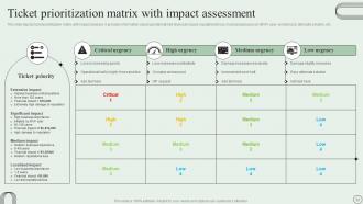 Revamping Ticket Management System For Efficient Support Operations Powerpoint Presentation Slides