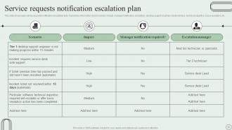 Revamping Ticket Management System For Efficient Support Operations Powerpoint Presentation Slides