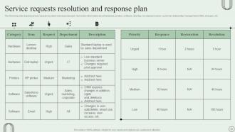 Revamping Ticket Management System For Efficient Support Operations Powerpoint Presentation Slides