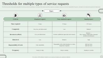 Revamping Ticket Management System For Efficient Support Operations Powerpoint Presentation Slides