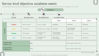 Revamping Ticket Management System For Efficient Support Operations Powerpoint Presentation Slides