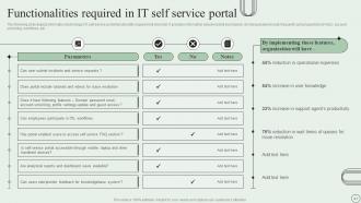 Revamping Ticket Management System For Efficient Support Operations Powerpoint Presentation Slides