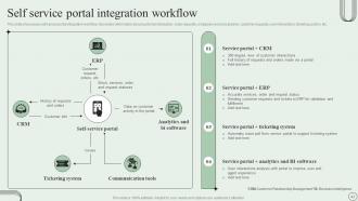 Revamping Ticket Management System For Efficient Support Operations Powerpoint Presentation Slides