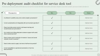 Revamping Ticket Management System For Efficient Support Operations Powerpoint Presentation Slides