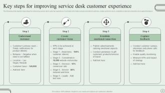 Revamping Ticket Management System For Efficient Support Operations Powerpoint Presentation Slides